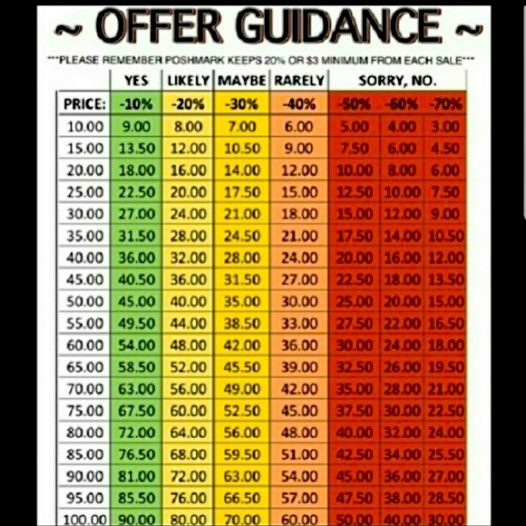 Please refer to chart when making offers. No low balling PLEASE!! - Picture 1 of 1